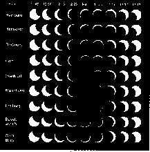 Wo ist die Sonnenfinsternis wie