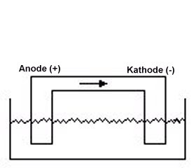 Anode.jpg 280x240