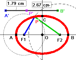 ellipse