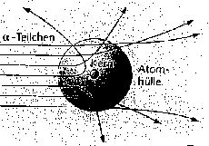 Rutherfordmodell